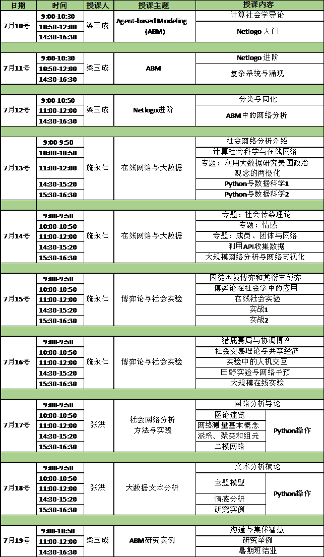 2017年William希尔“历史、考古与文明”研究生暑期学校录取公告